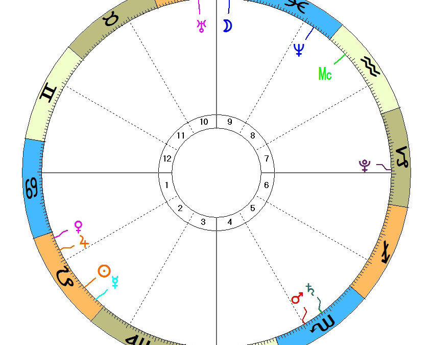 Karmisk astrologi og Saturn